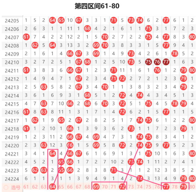 快乐八预测(快乐8预测号推荐)